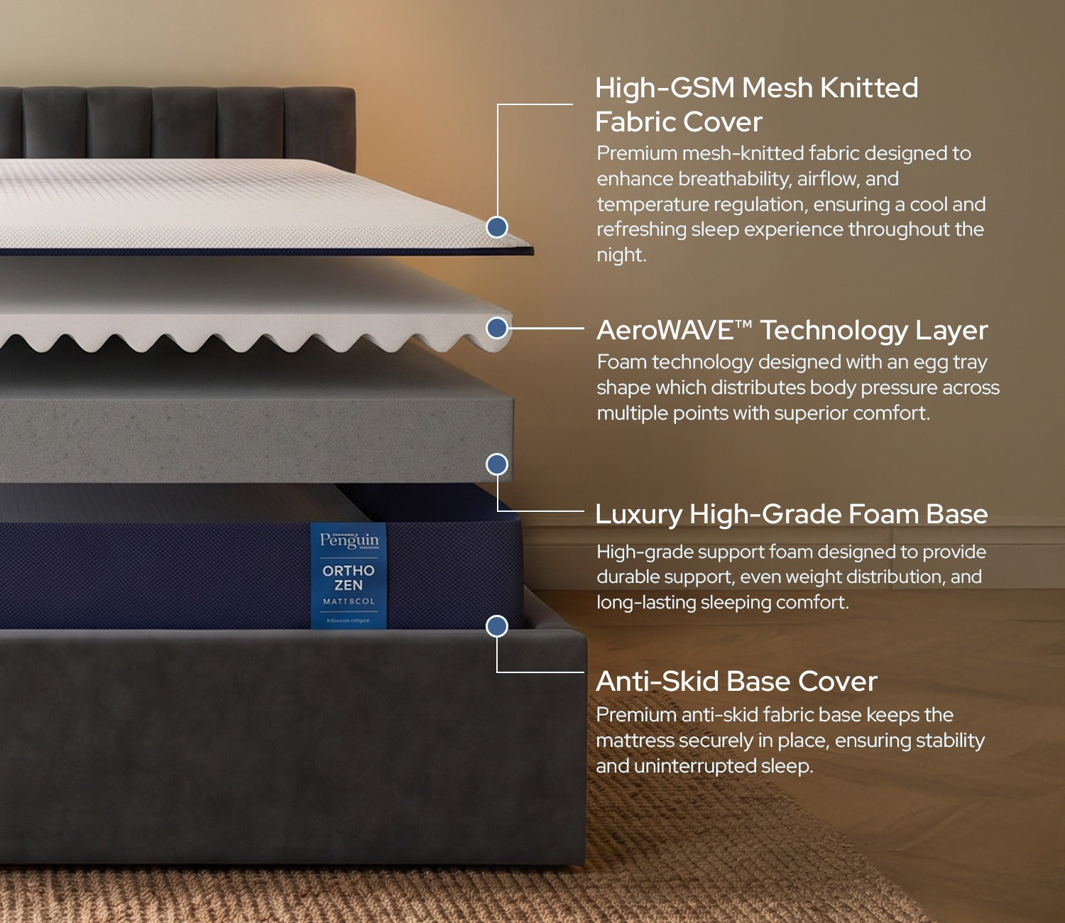 Ortho Zen AeroWave Technology Orthopedic Mattress (6 inch, Queen Size, 78 x 60)