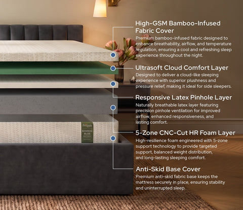 Bamboo Bliss Natural Cooling Latex Mattress (8 inch, Queen Size, 78 x 60)