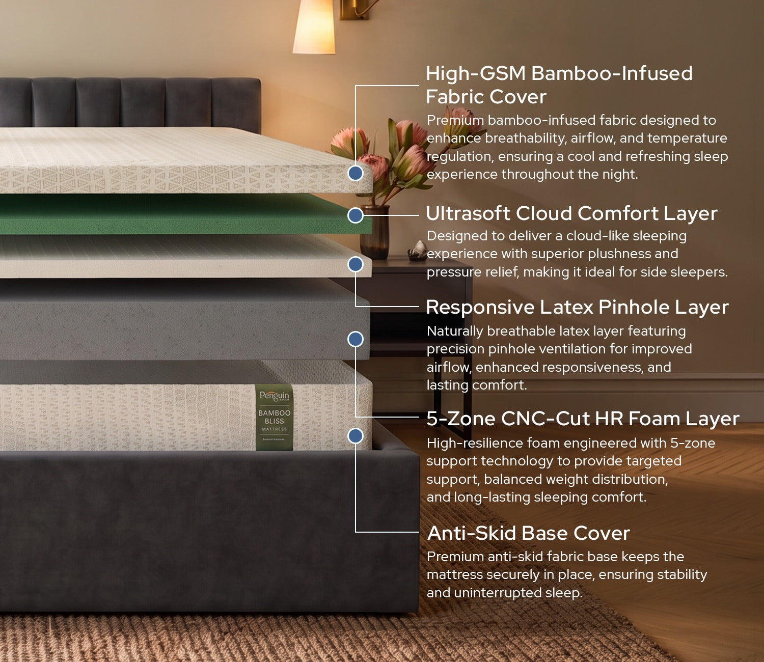 Bamboo Bliss Natural Cooling Latex Mattress (8 inch, King Size, 78 x 72)