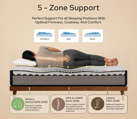 Ortho Zen AeroWave Technology Orthopedic Mattress (6 Inch, King Size, 78 x 72)