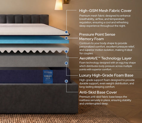DreamLux Smart Ortho Memory Foam Mattress (6 Inch, King Size, 78 x 72)