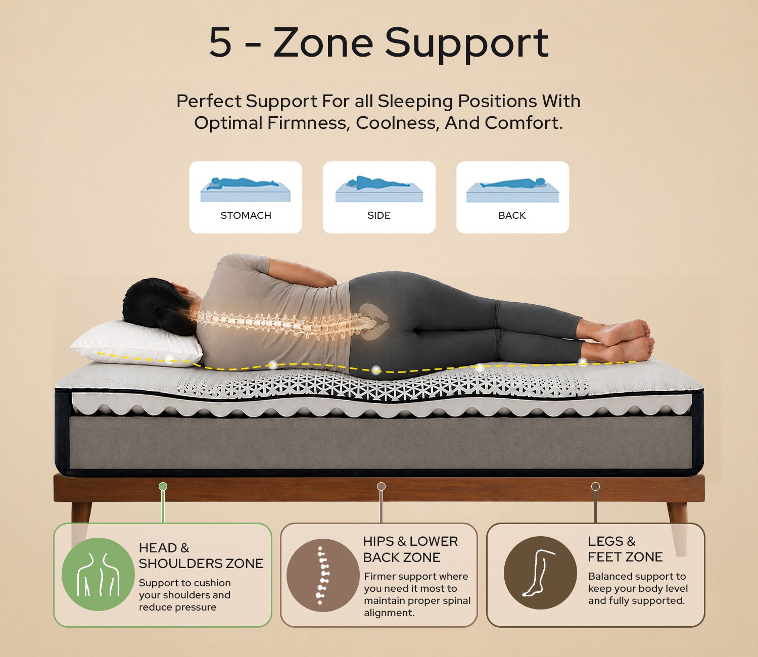 Ortho Zen AeroWave Technology Orthopedic Mattress (8 inch, Queen Size, 78 x 60)
