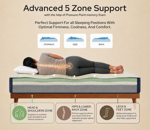 Bamboo Bliss Natural Cooling Latex Mattress (8 inch, King Size, 78 x 72)