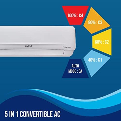 Buy Lloyd 2 Ton Split Air Conditioner – LLY-20-INV