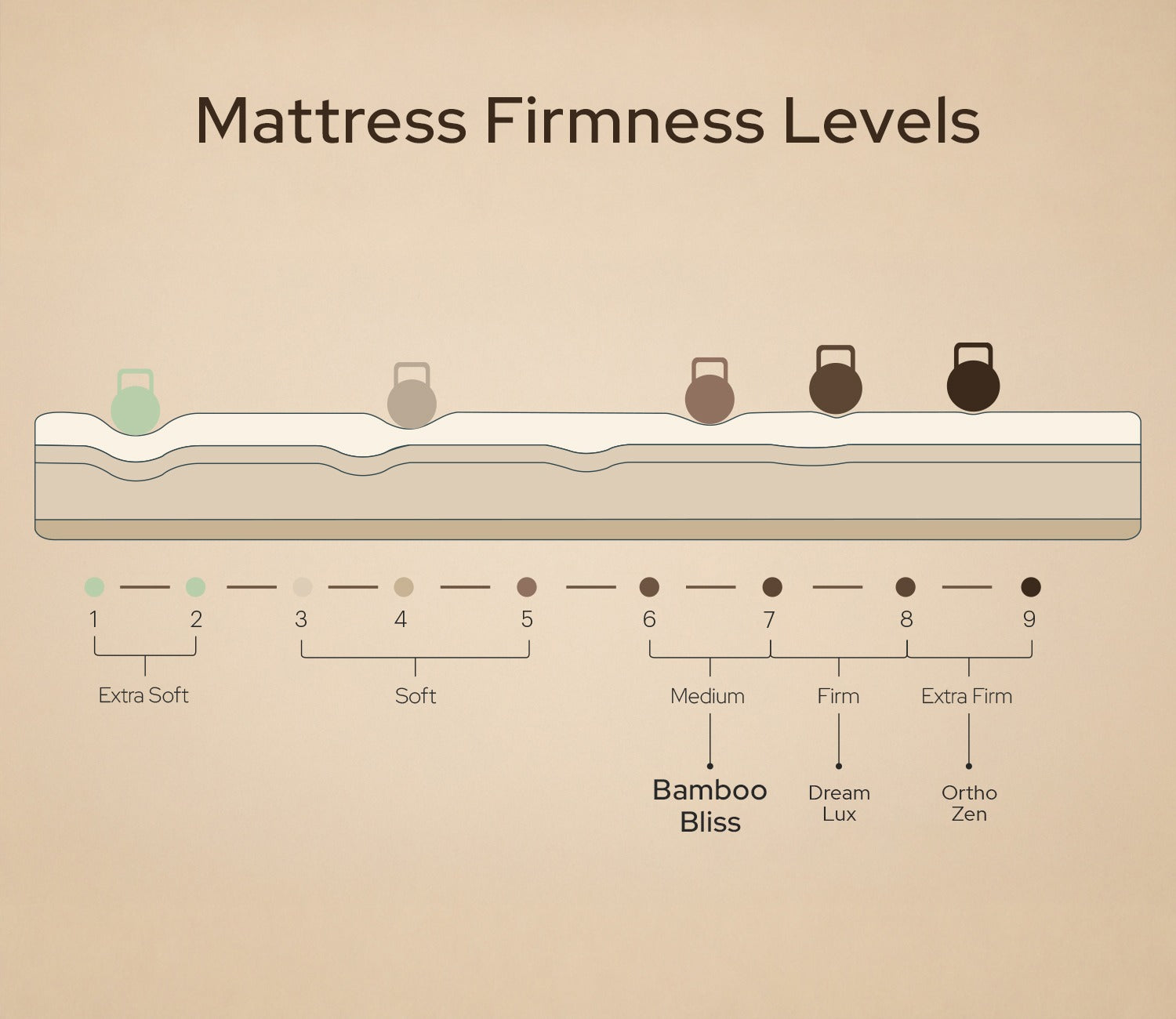 Bamboo Bliss Natural Cooling Latex Mattress (8 inch, King Size, 78 x 72)