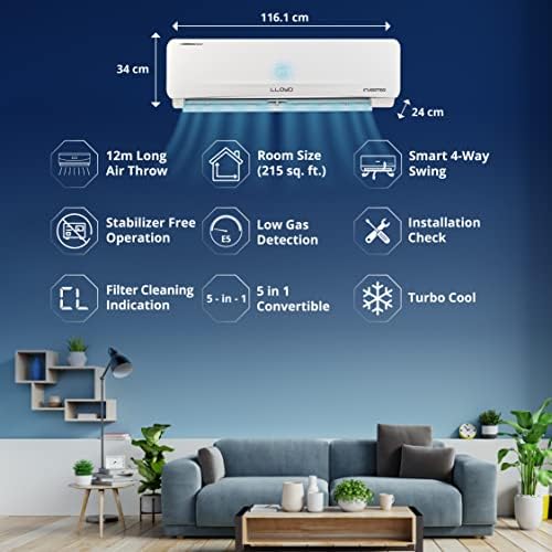 Buy Lloyd 2 Ton Split Air Conditioner – LLY-20-INV