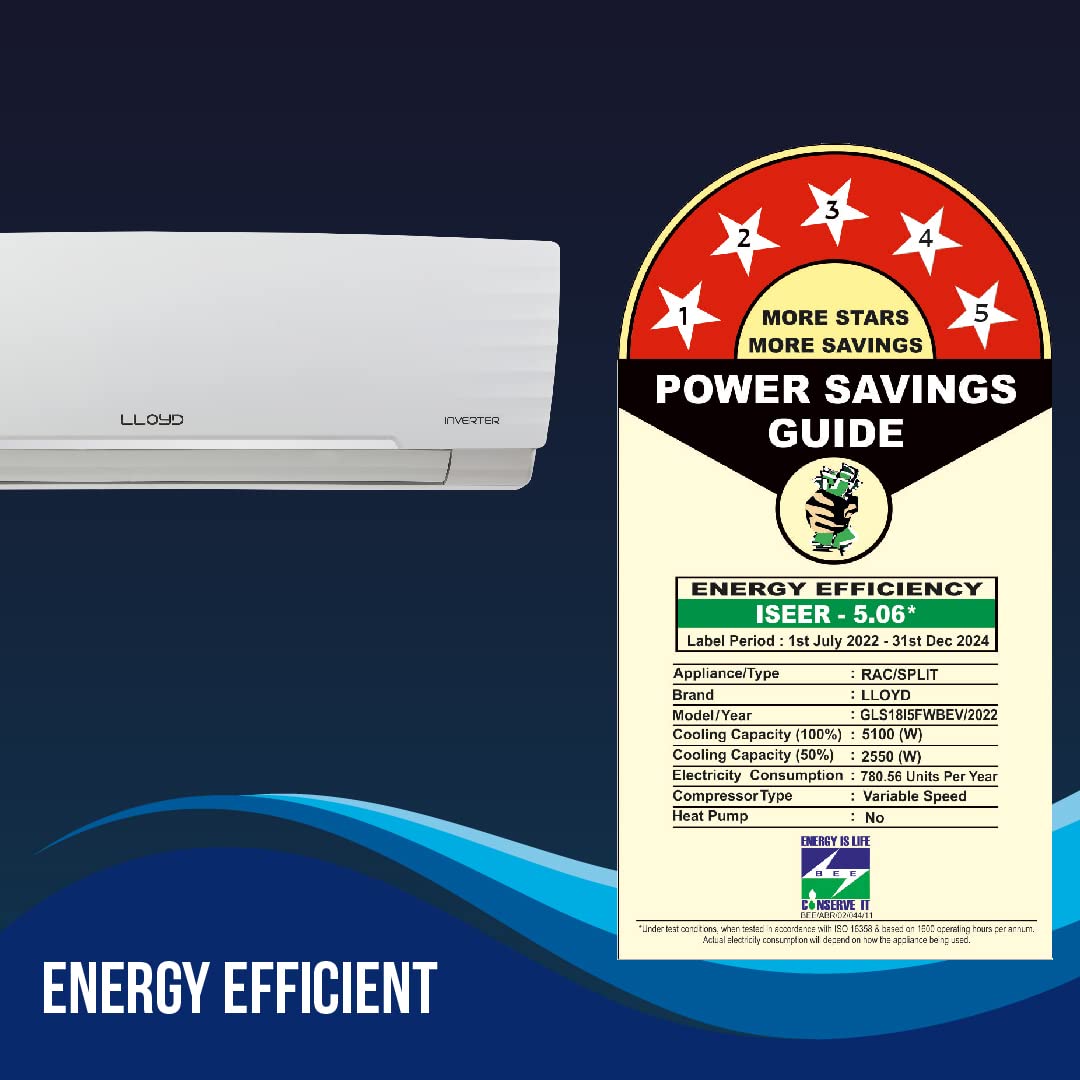 Buy Lloyd 1.5 Ton Inverter Split AC – LLY-15-INV