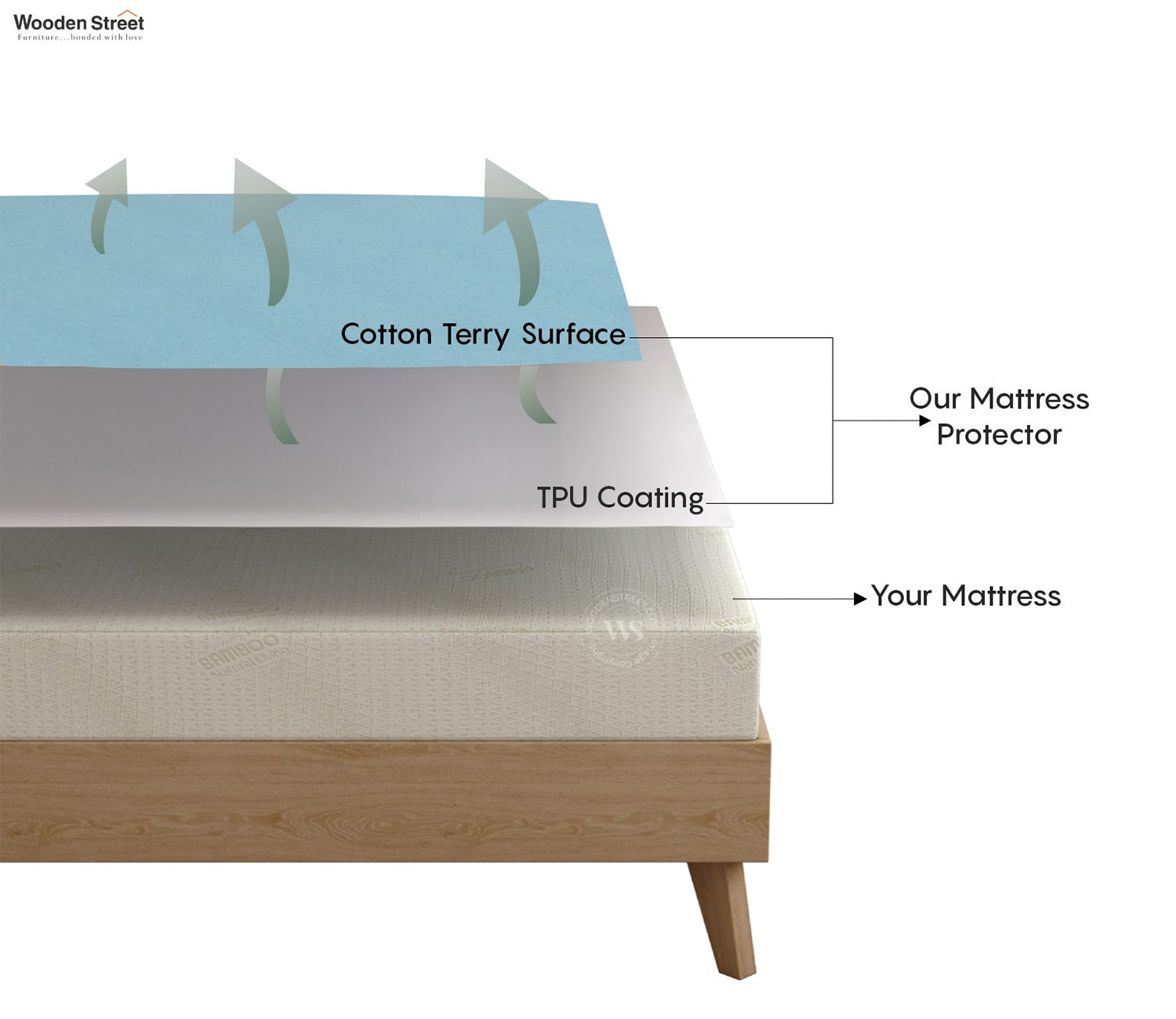 Featherix Cotton Feel Terry Ultra Soft Breathable Hypoallergenic Waterproof Mattress Protector King Size (Powder Blue, 78 x 72)