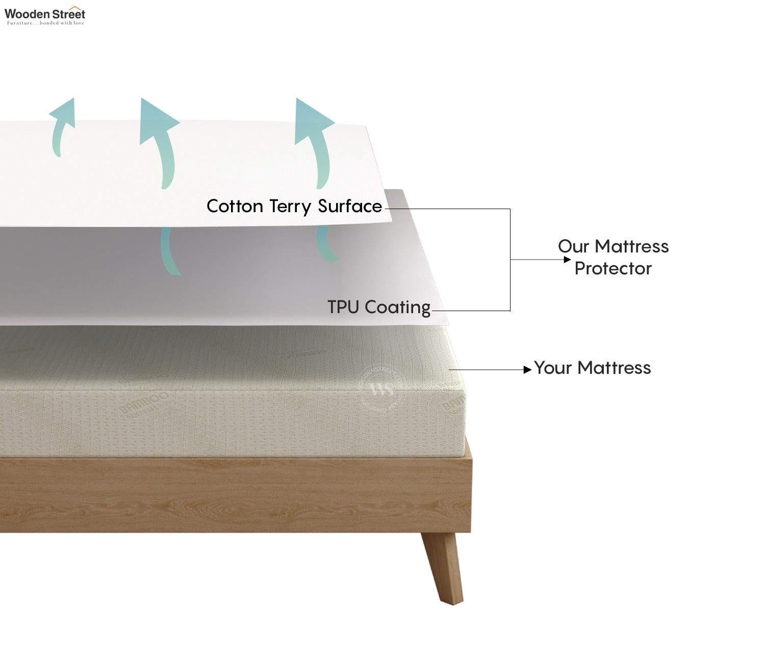 Featherix Cotton Feel Terry Ultra Soft Breathable Hypoallergenic Waterproof Mattress Protector Queen Size (White, 78 x 60)
