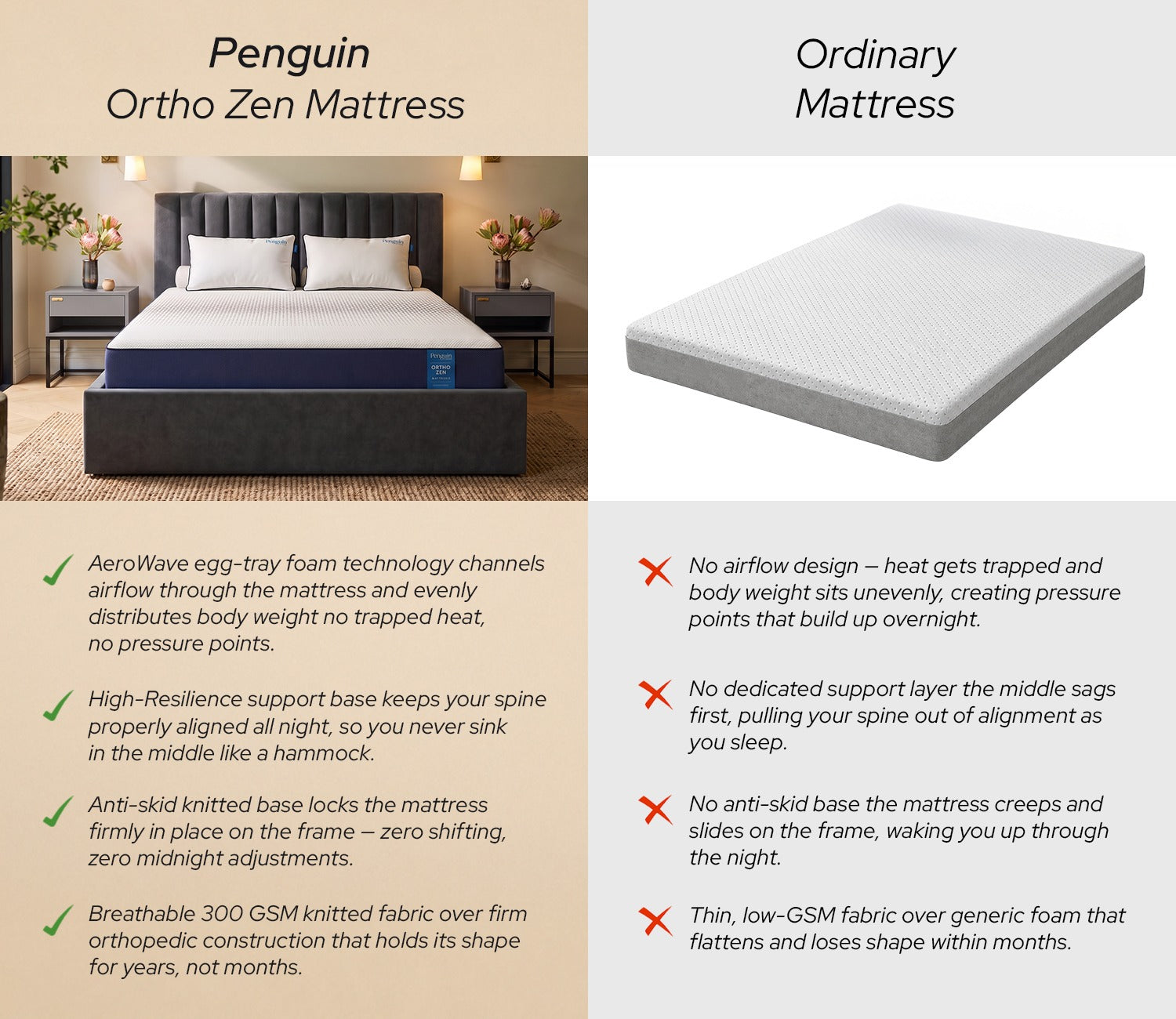 Ortho Zen AeroWave Technology Orthopedic Mattress (8 inch, Queen Size, 78 x 60)