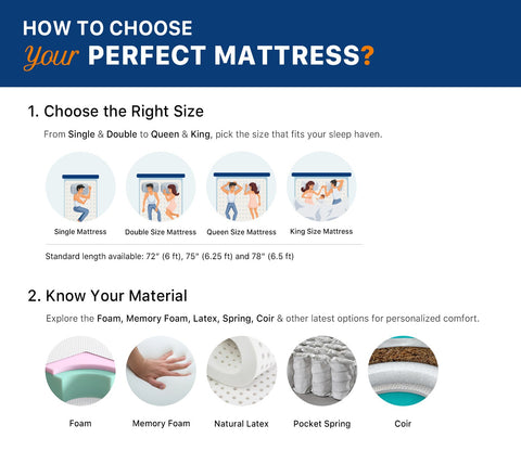 Ortho Memory Foam Mattress