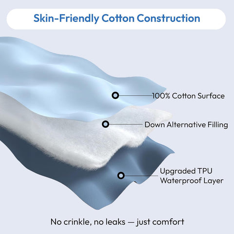 LINENOVA 100% Waterproof Cotton Mattress Protector - Single Size, Soft Quilted Fitted Mattress Pad Cover - Hypoallergenic & Anti-Bacterial - Machine Washable - 40cm Deep Pocket - 1 Pack