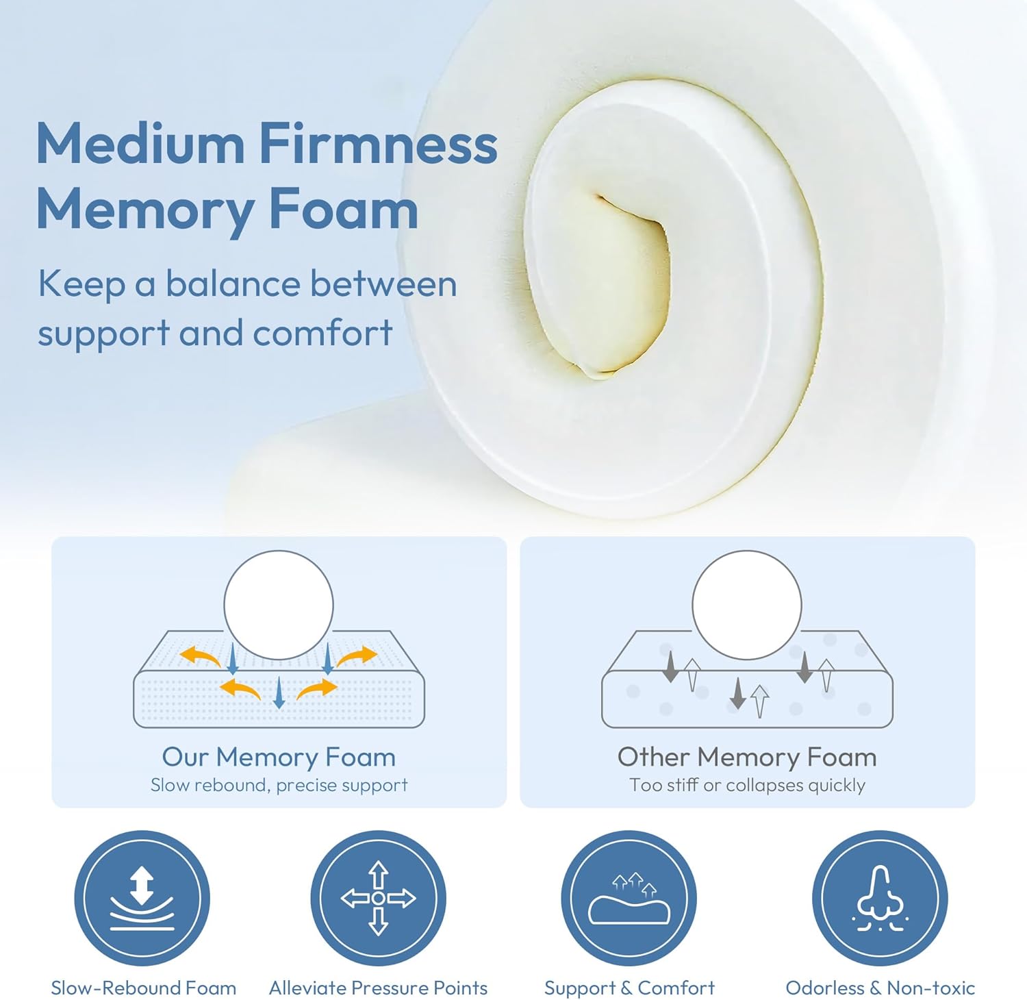 LINENOVA 1 Pack Cervical Memory Foam Pillow for Neck Pain Relief –Ergonomic Contour Pillow with Dual Height Support, Orthopedic Bed Pillow for Side, Back & Stomach Sleepers - 55x35cm