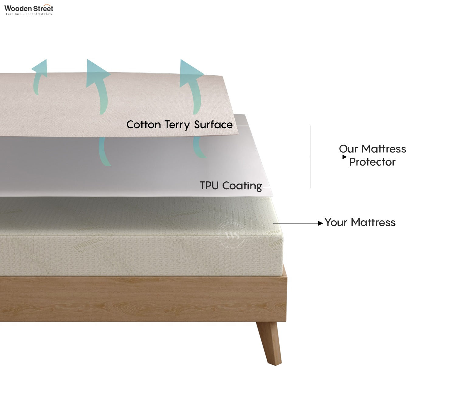 Featherix Cotton Feel Terry Ultra Soft Breathable Hypoallergenic Waterproof Mattress Protector King Size (Grey, 72 x 72)