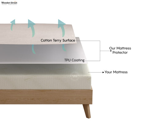 Featherix Cotton Feel Terry Ultra Soft Breathable Hypoallergenic Waterproof Mattress Protector Queen Size (Grey, 78 x 60)