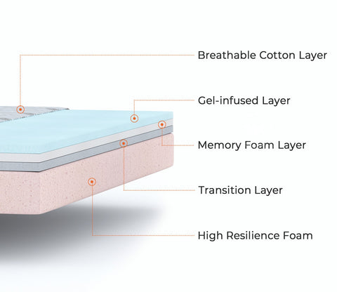 Ortho Memory Foam Mattress