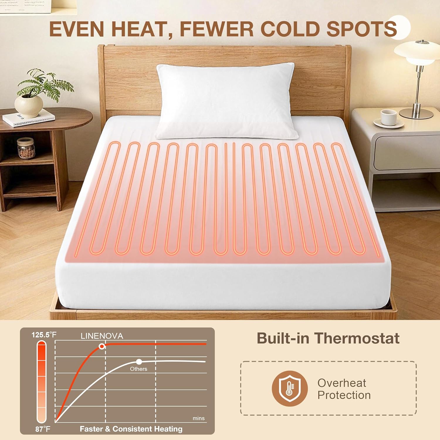 LINENCART King Single Electric Blanket Fully Fitted Heated Underblanket, 3 Heat Settings, 3 Hour Auto Shut Off, Overheat Protection, Energy Efficient Machine Washable Heated Mattress Blanket (King Single, White)
