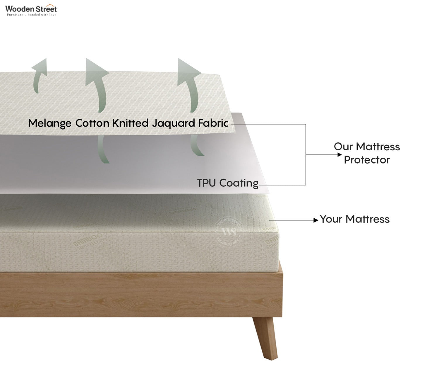 Matrix Ultra Soft Melange Cotton Breathable Hypoallergenic Waterproof Mattress Protector (King Size, Grey, 72 x 72 Inches)