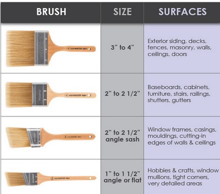 Color Paint Brush | Smooth Finish for Professional & Home Painting