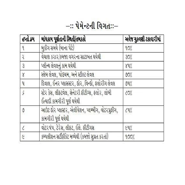  Santvan Kreon Palanpur Gam, Surat 3 BHK Flat ₹ 73.5 Lac Jatin Tejwani